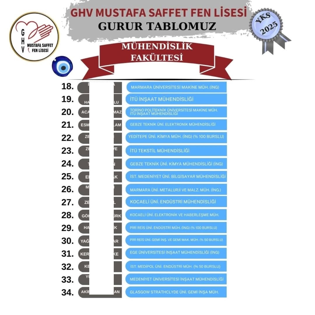 Gönüllü Hizmet Vakfı Mustafa Saffet Fen Lisesi