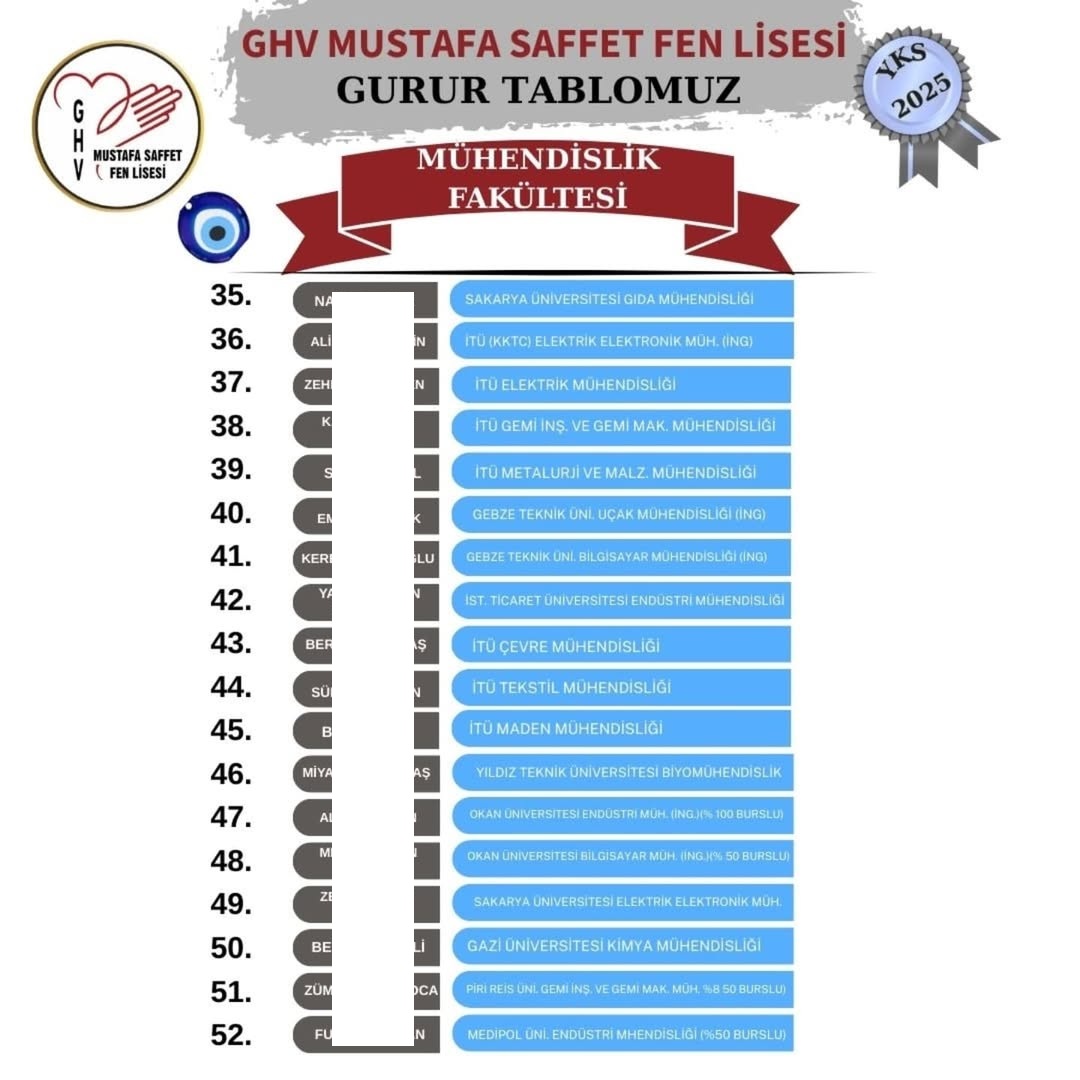 Gönüllü Hizmet Vakfı Mustafa Saffet Fen Lisesi