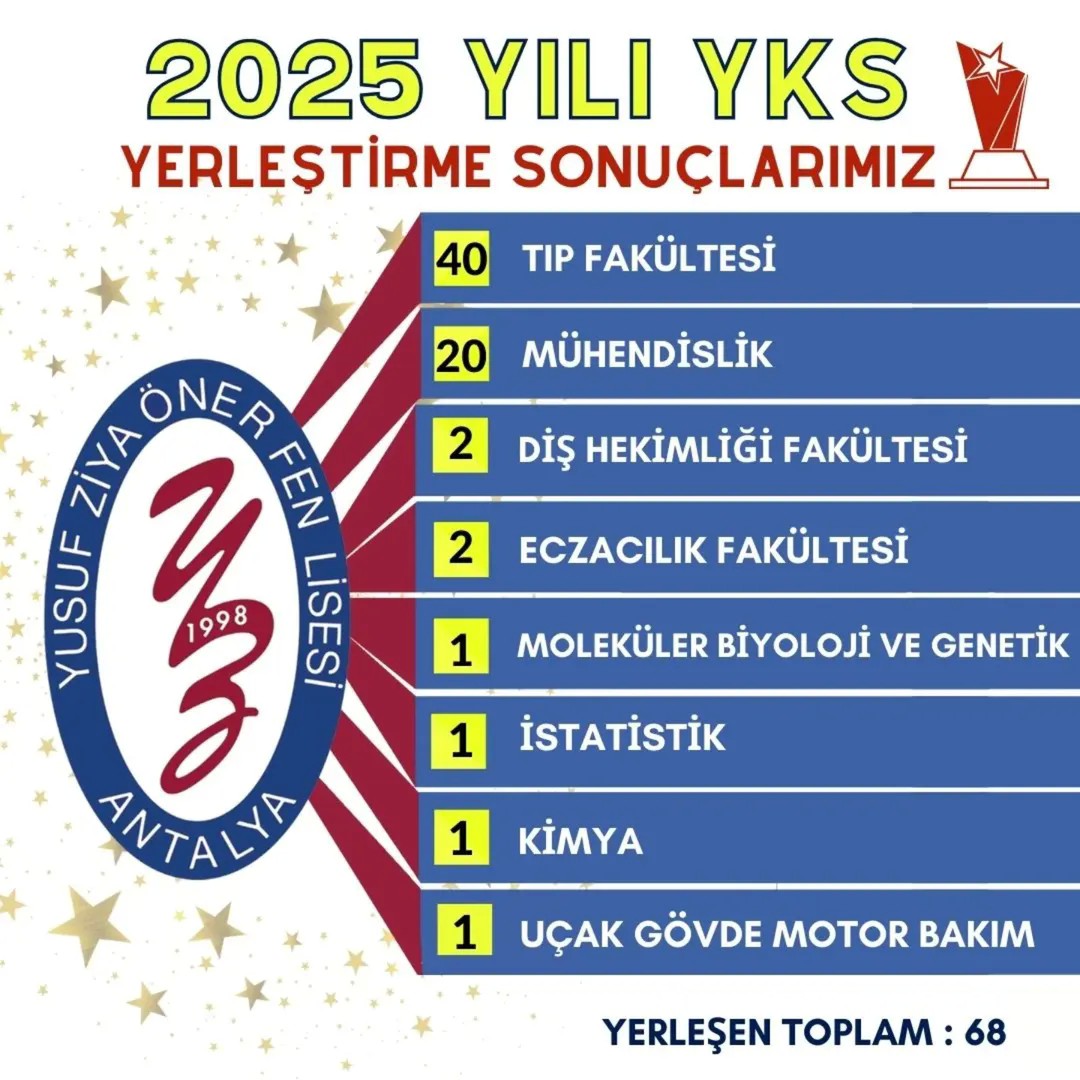 Yusuf Ziya Öner Fen Lisesi
