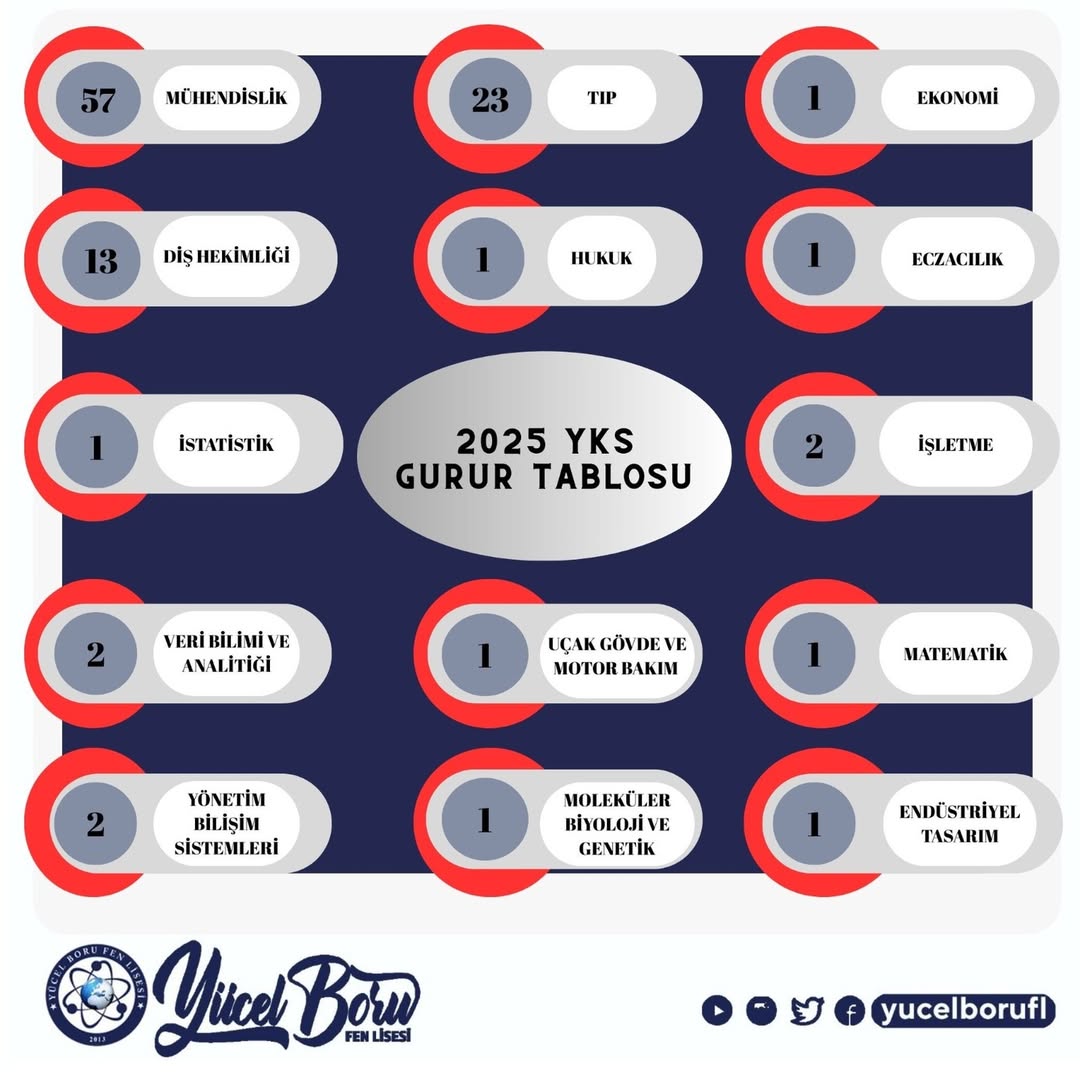 Yücel Boru Fen Lisesi