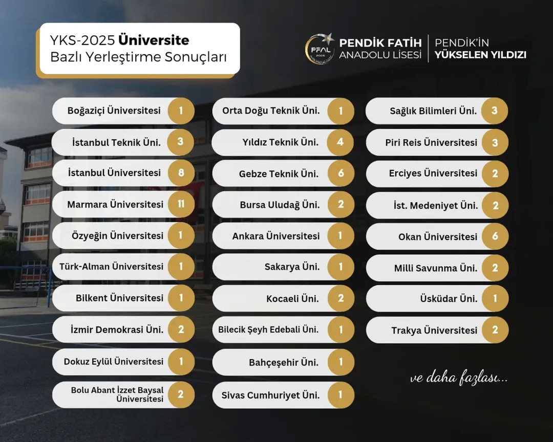 Pendik Fatih Anadolu Lisesi
