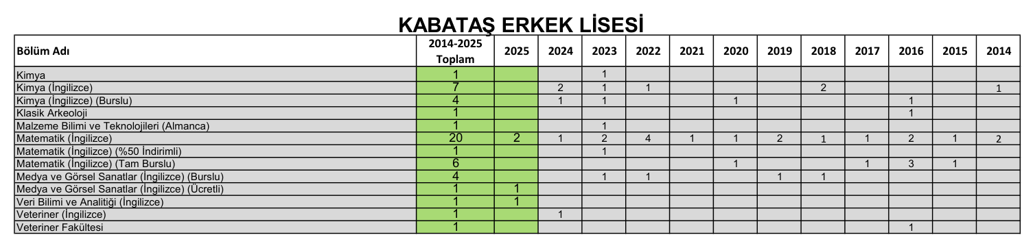 Beşiktaş Kabataş Erkek Lisesi