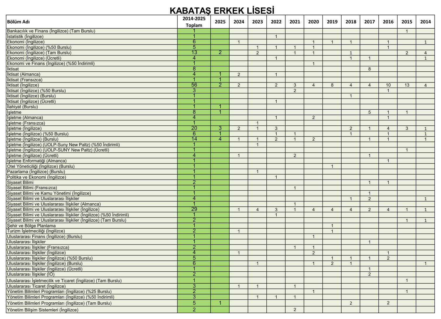 Beşiktaş Kabataş Erkek Lisesi
