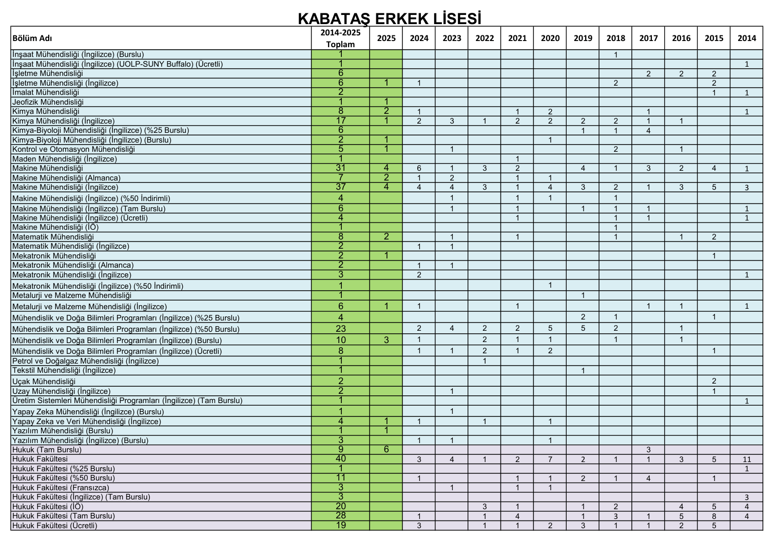 Beşiktaş Kabataş Erkek Lisesi