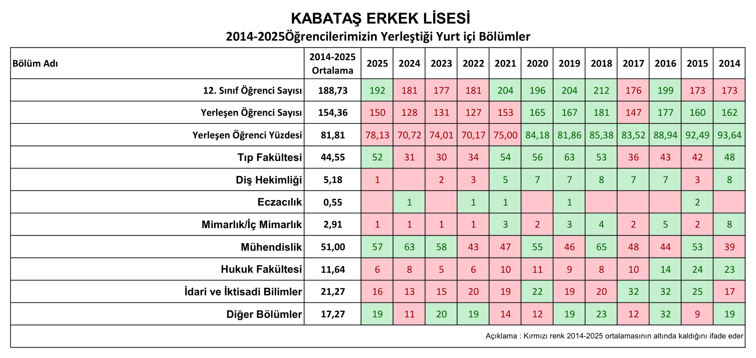 Beşiktaş Kabataş Erkek Lisesi