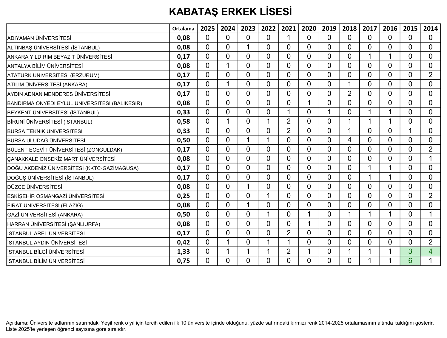 Beşiktaş Kabataş Erkek Lisesi