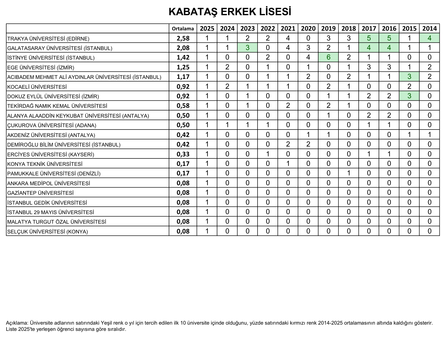 Beşiktaş Kabataş Erkek Lisesi