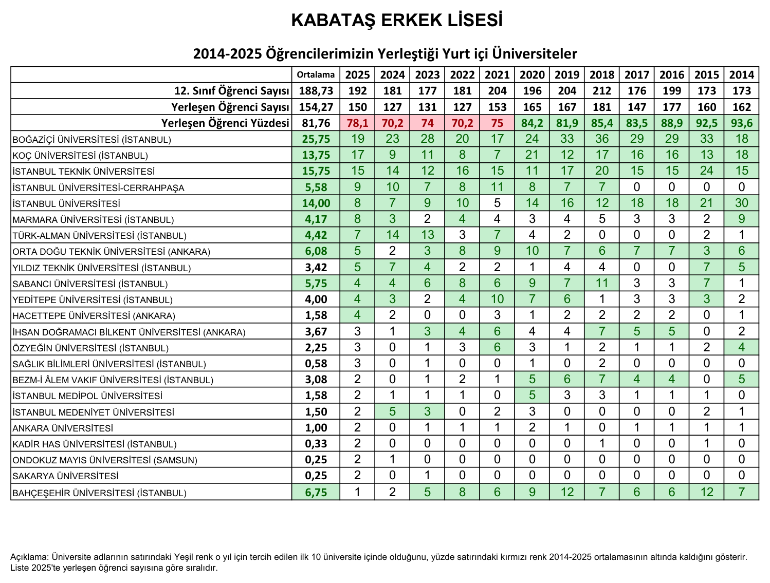 Beşiktaş Kabataş Erkek Lisesi