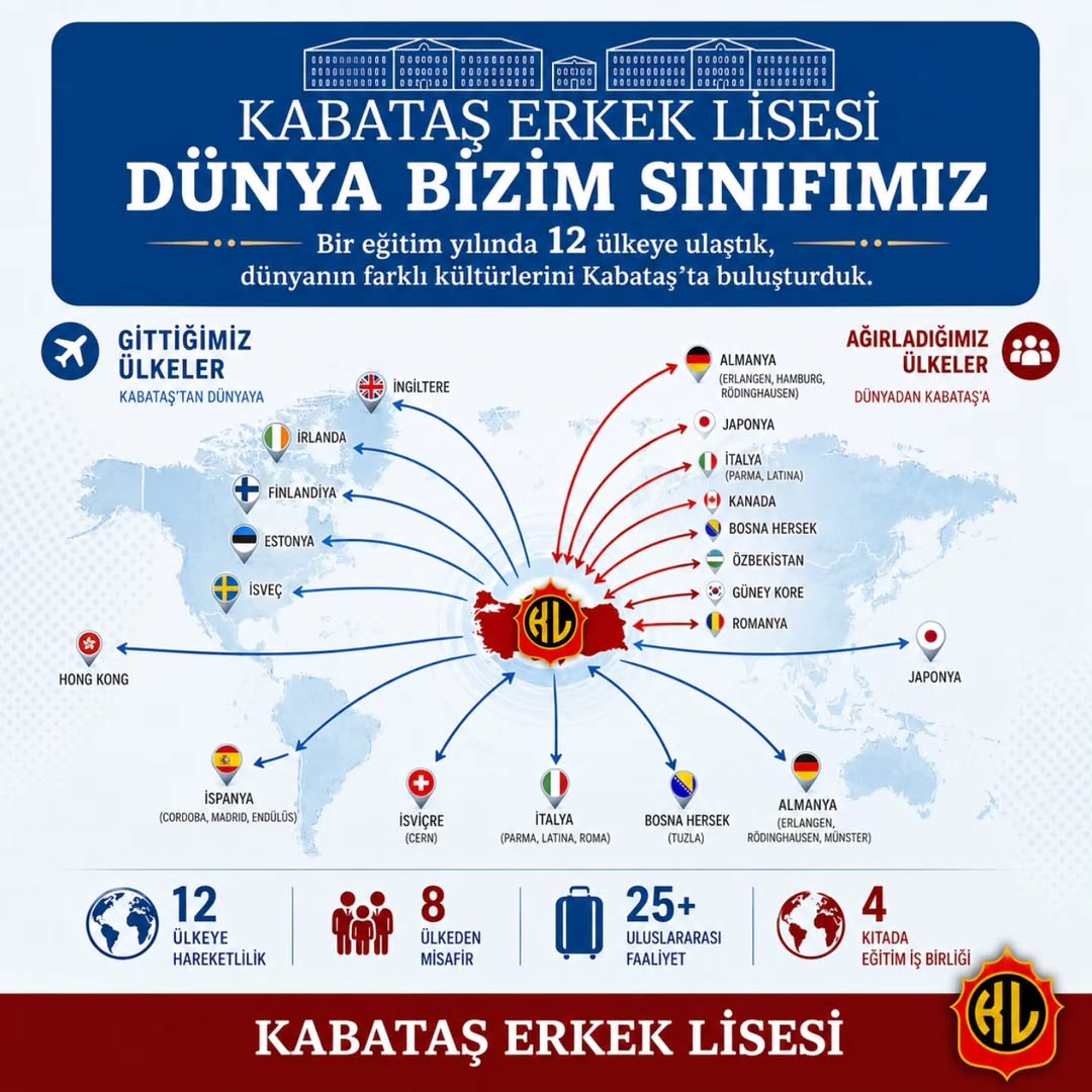 Beşiktaş Kabataş Erkek Lisesi