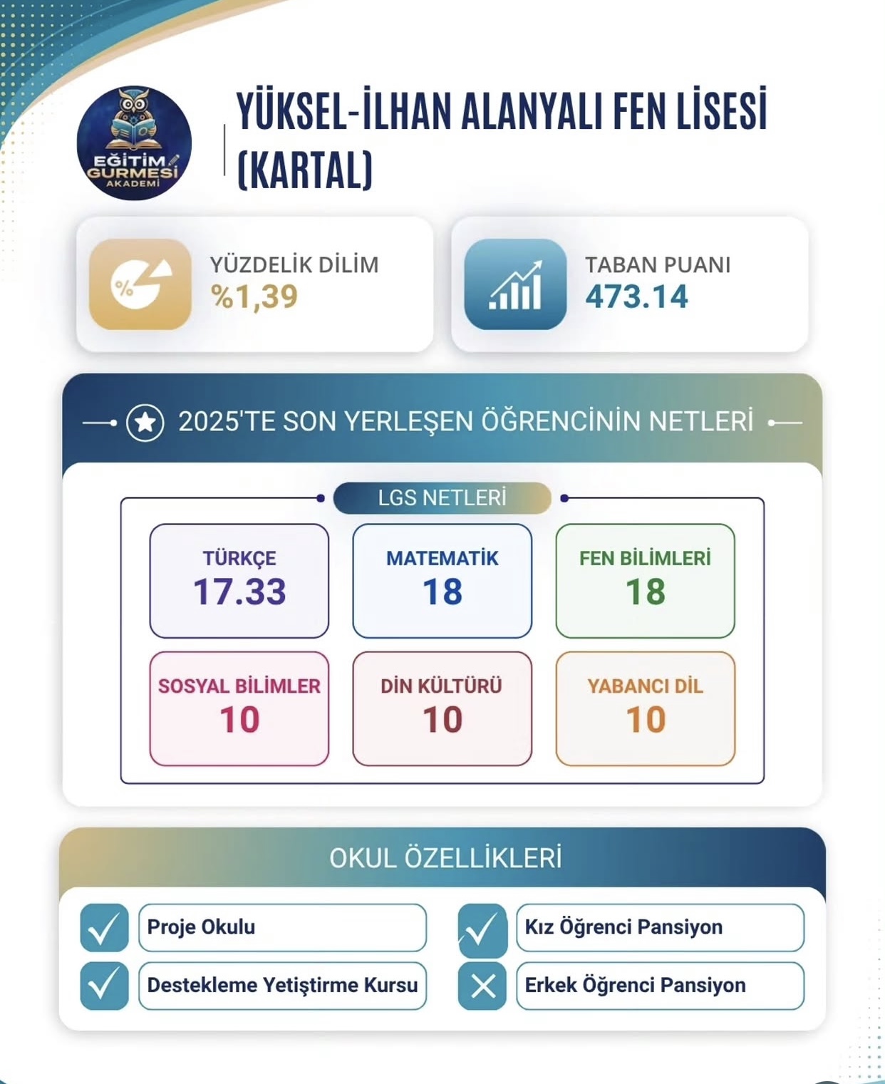 Yüksel-İlhan Alanyalı Fen Lisesi