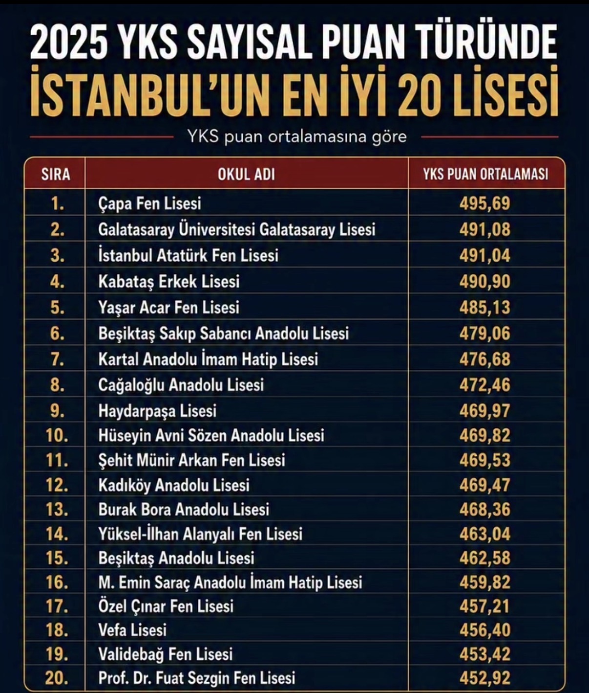 Yaşar Acar Fen Lisesi
