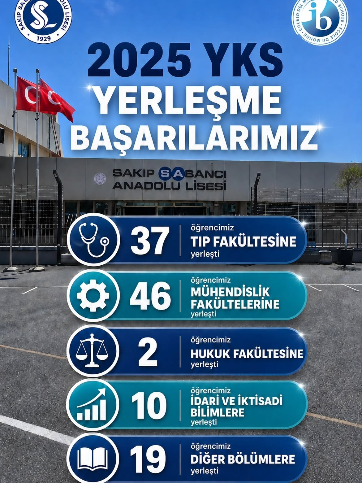 Beşiktaş Sakıp Sabancı Anadolu Lisesi