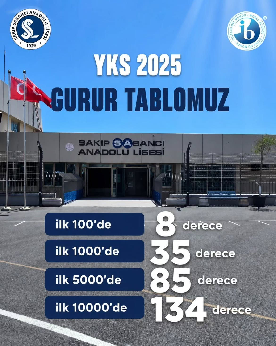 Beşiktaş Sakıp Sabancı Anadolu Lisesi