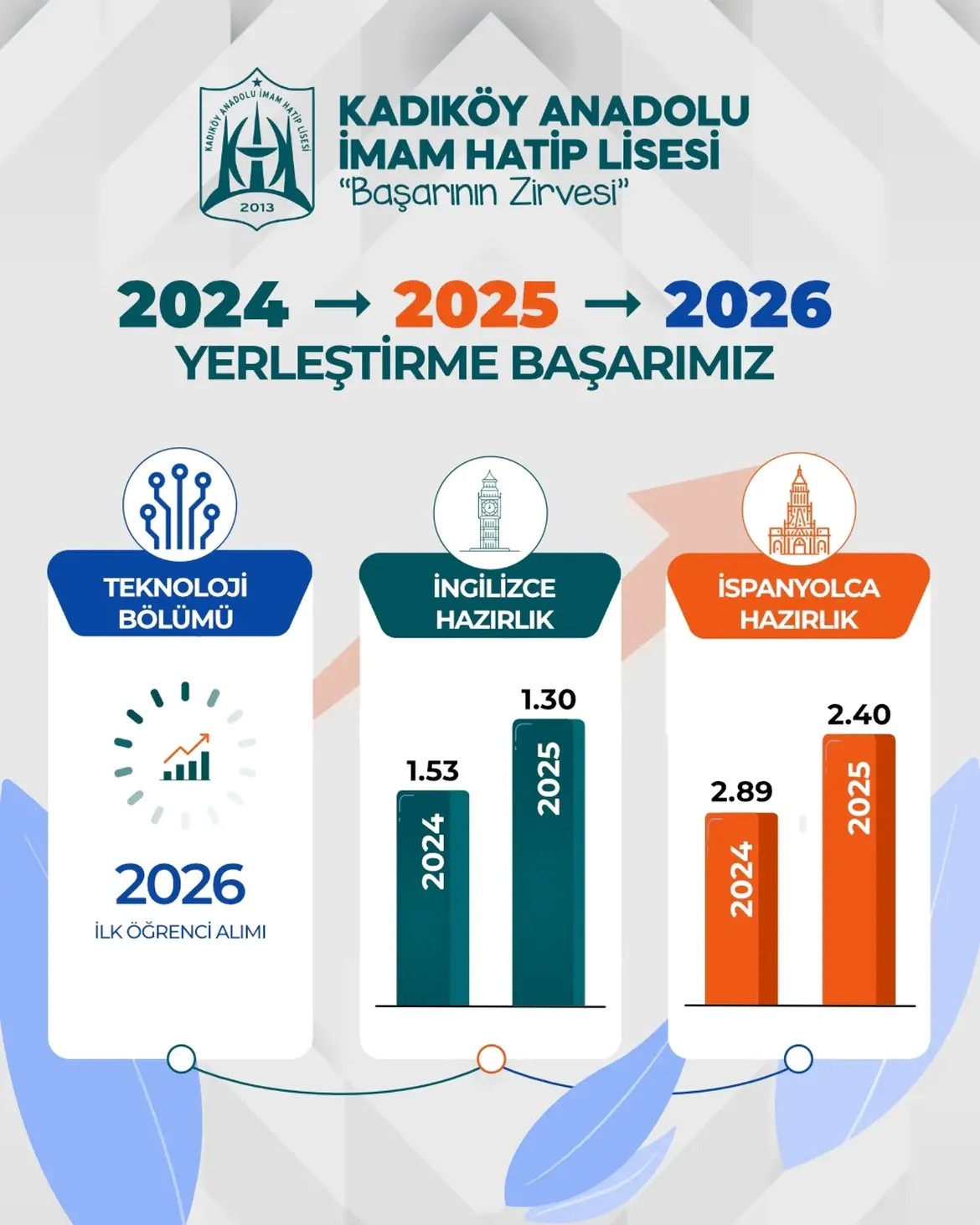 Kadıköy Anadolu İmam Hatip Lisesi