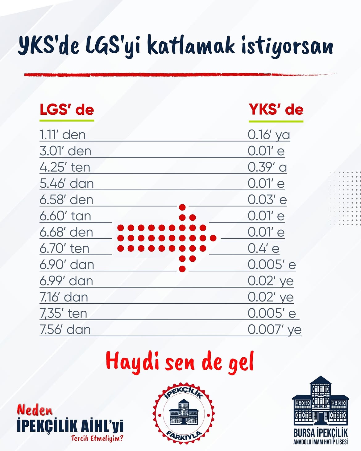 Bursa İpekçilik Anadolu İmam Hatip Lisesi