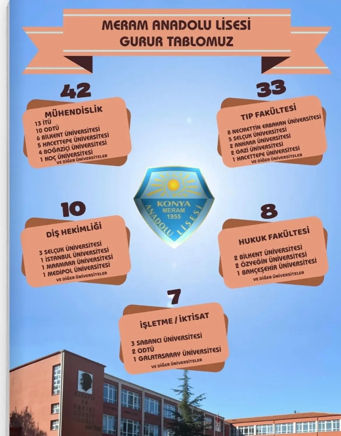 Meram Anadolu Lisesi