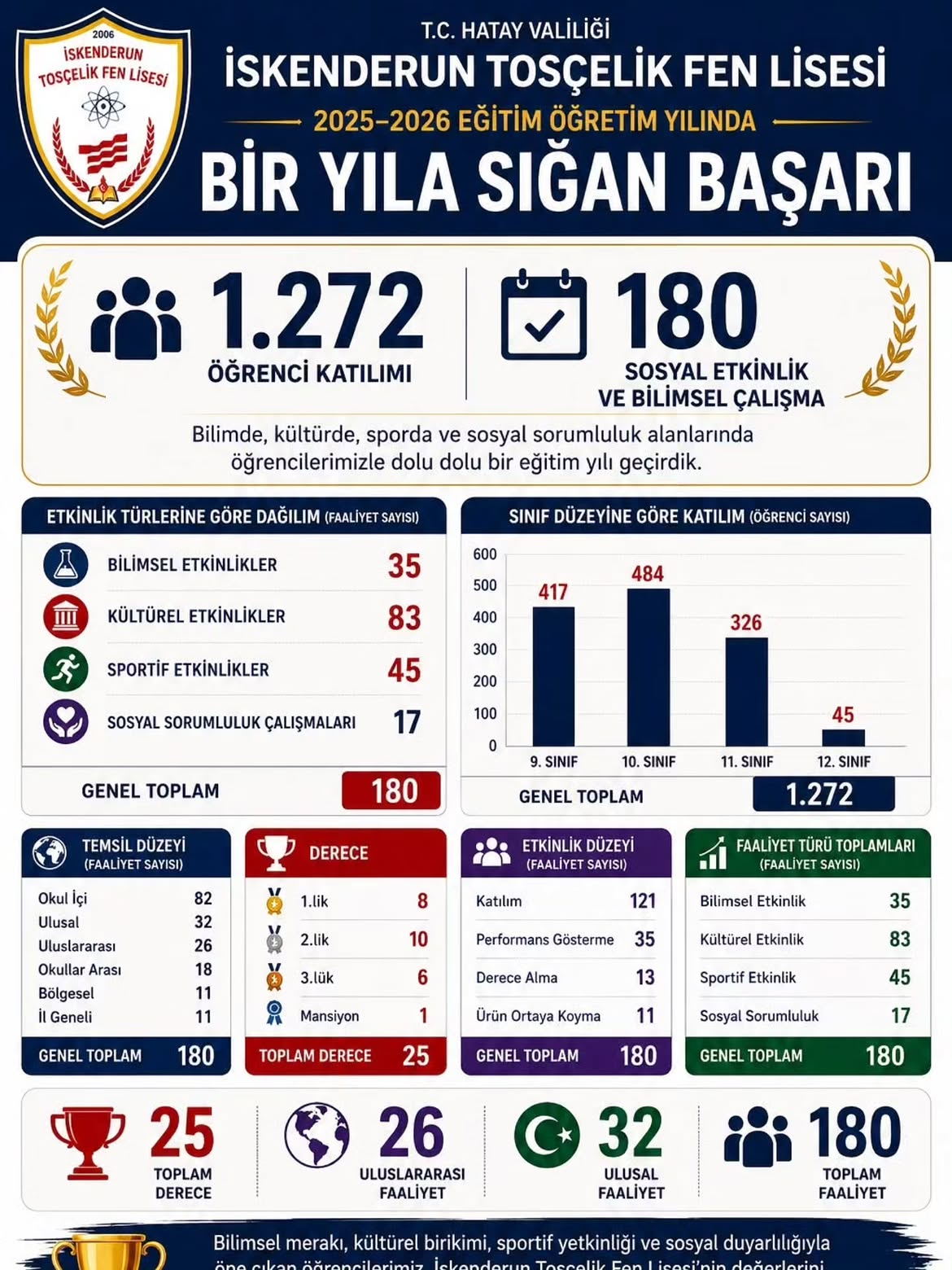 İskenderun Tosçelik Fen Lisesi