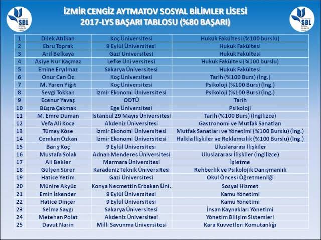 İzmir Cengiz Aytmatov Sosyal Bilimler Lisesi