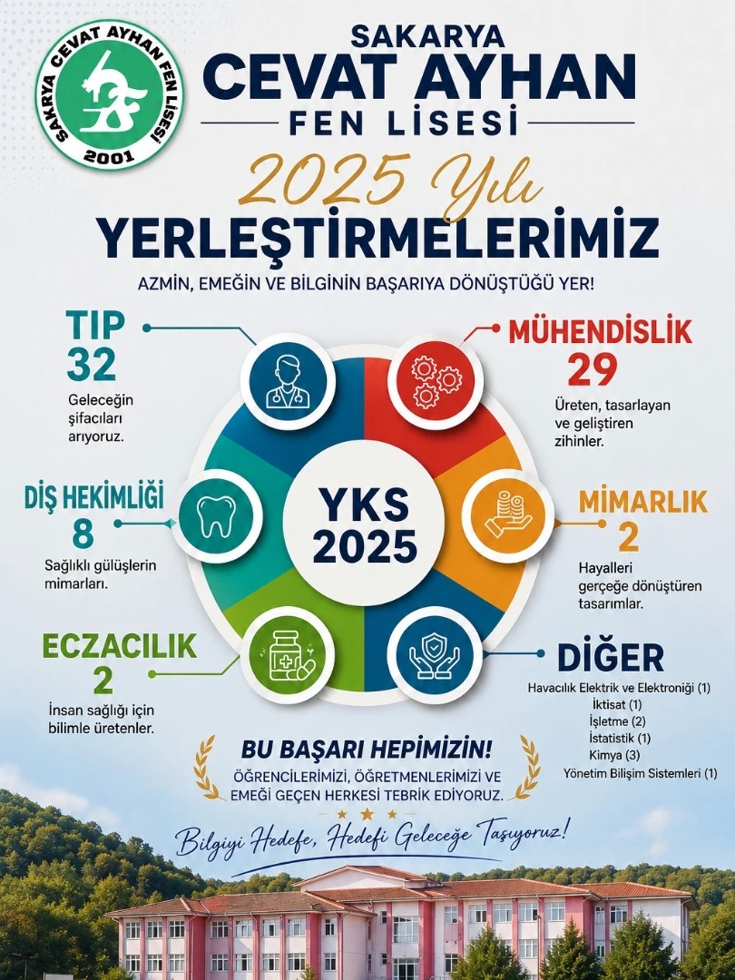 Sakarya Cevat Ayhan Fen Lisesi