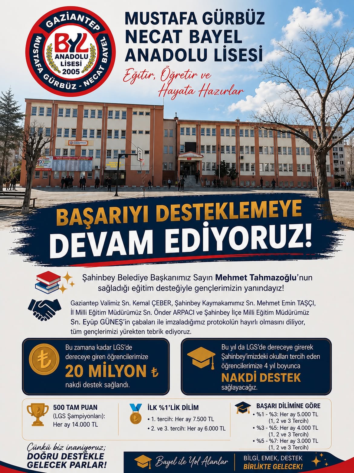 Mustafa Gürbüz Necat Bayel Anadolu Lisesi