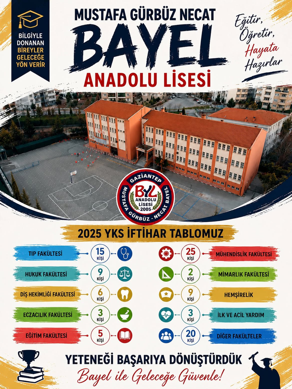 Mustafa Gürbüz Necat Bayel Anadolu Lisesi