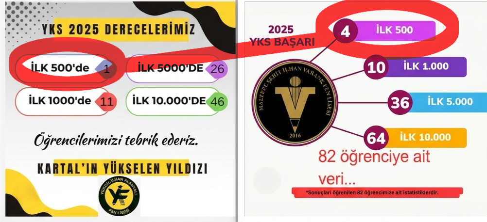 Şehit İlhan Varank Fen Lisesi