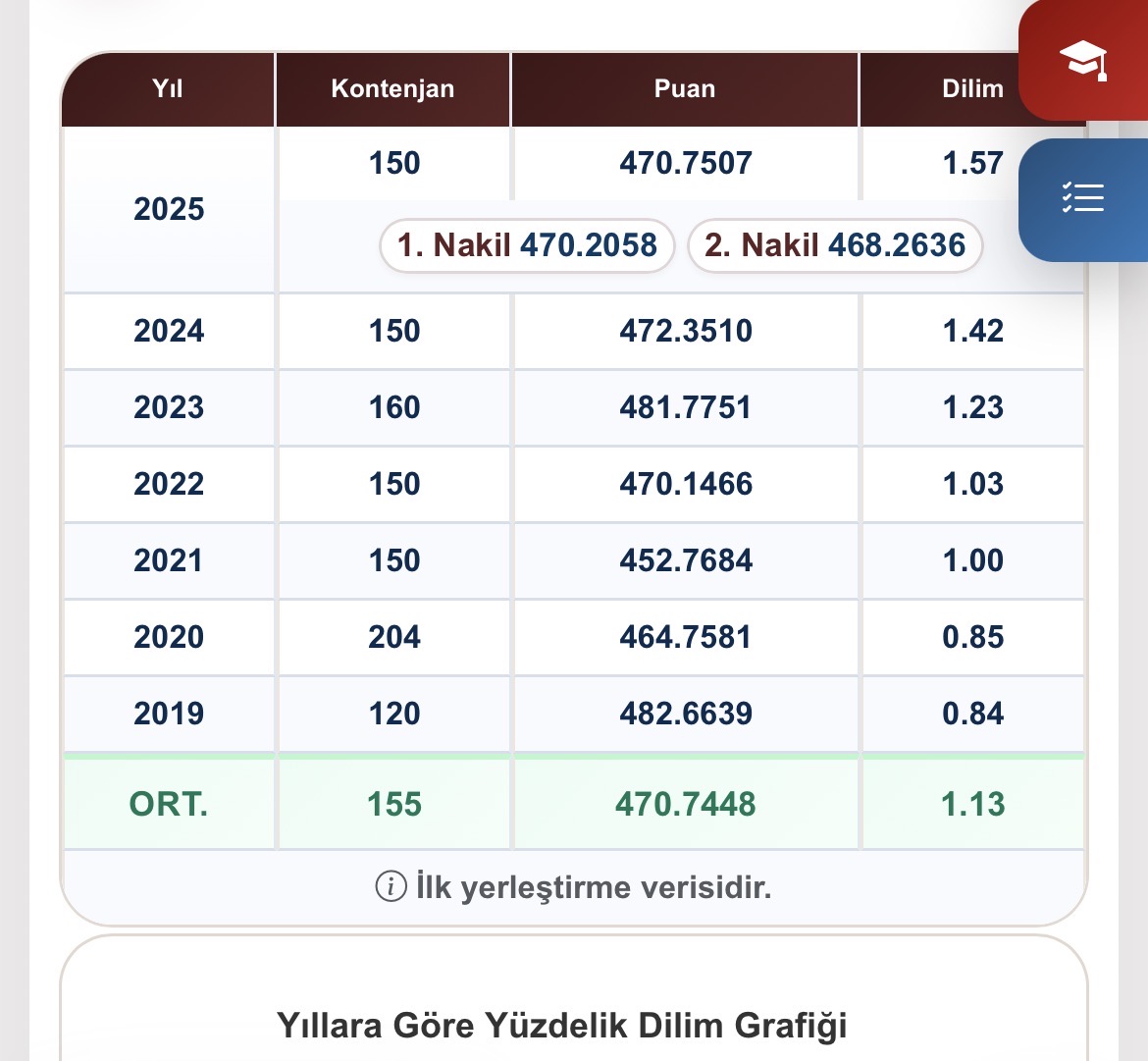 Yaşar Acar Fen Lisesi