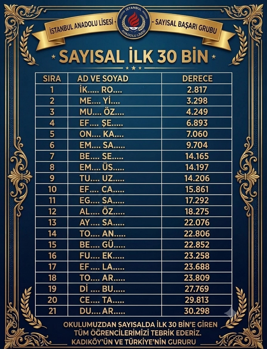 İstanbul Anadolu Lisesi