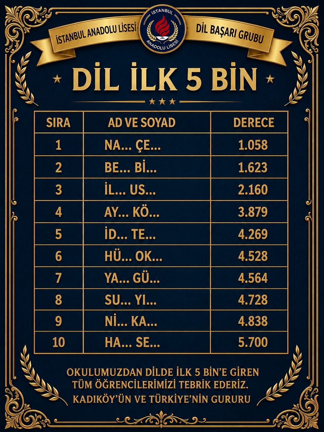 İstanbul Anadolu Lisesi