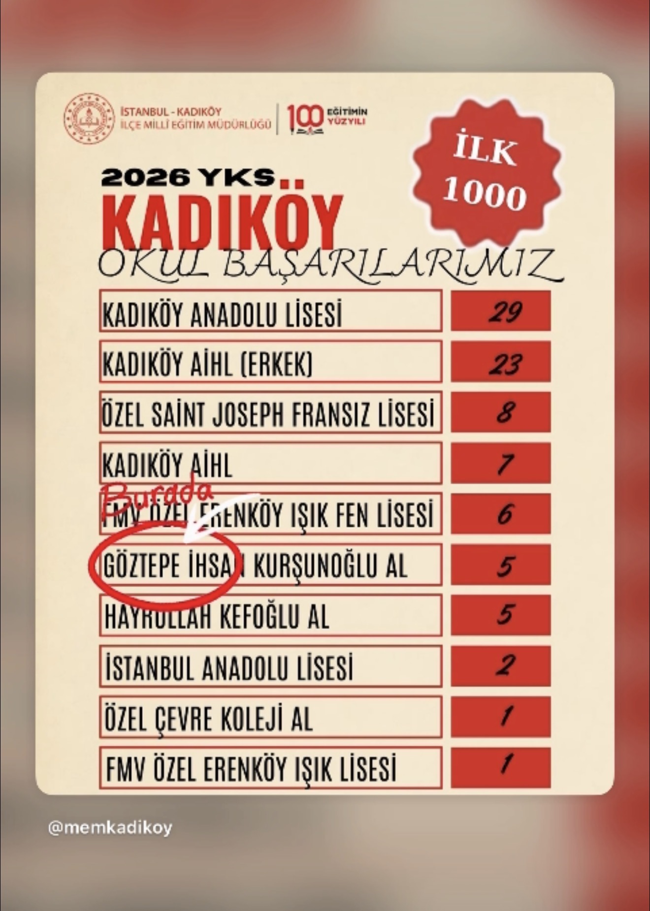 Göztepe İhsan Kurşunoğlu Anadolu Lisesi
