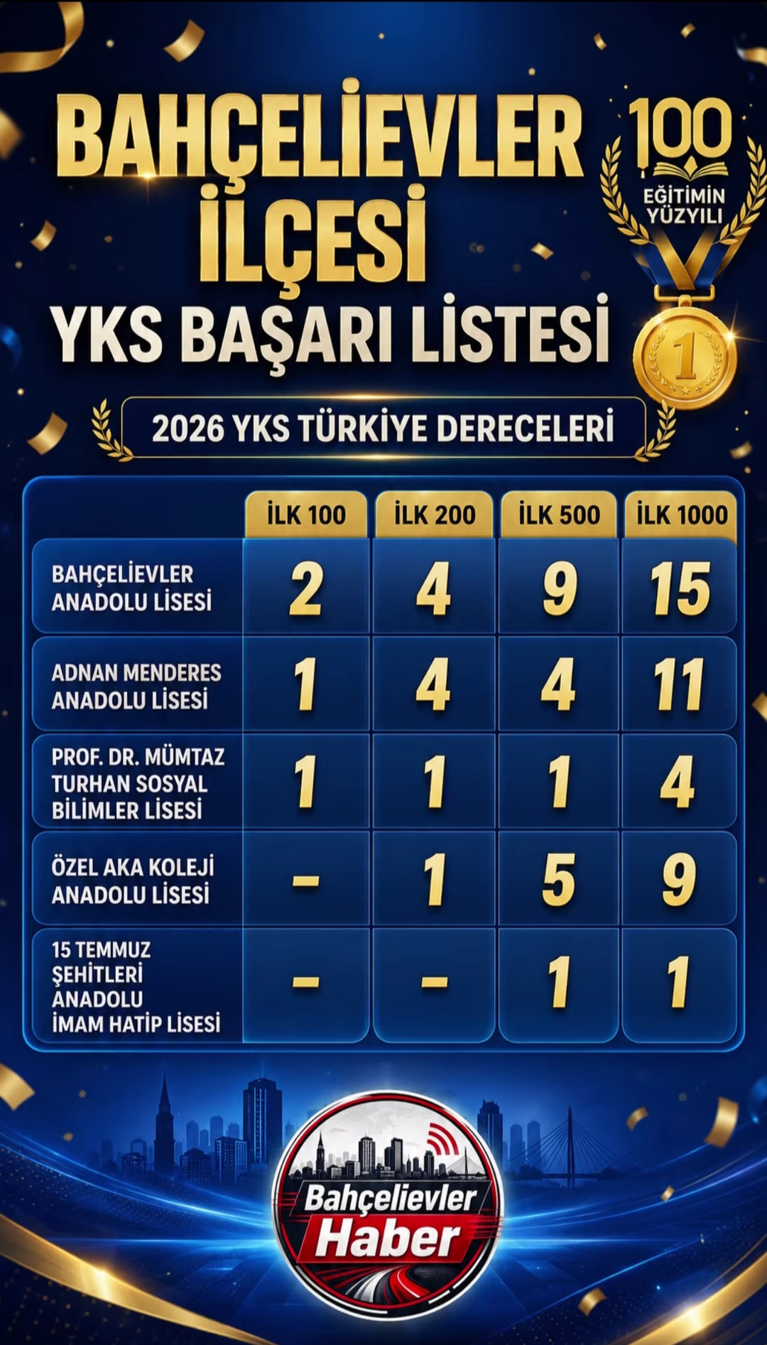 Bahçelievler Anadolu Lisesi