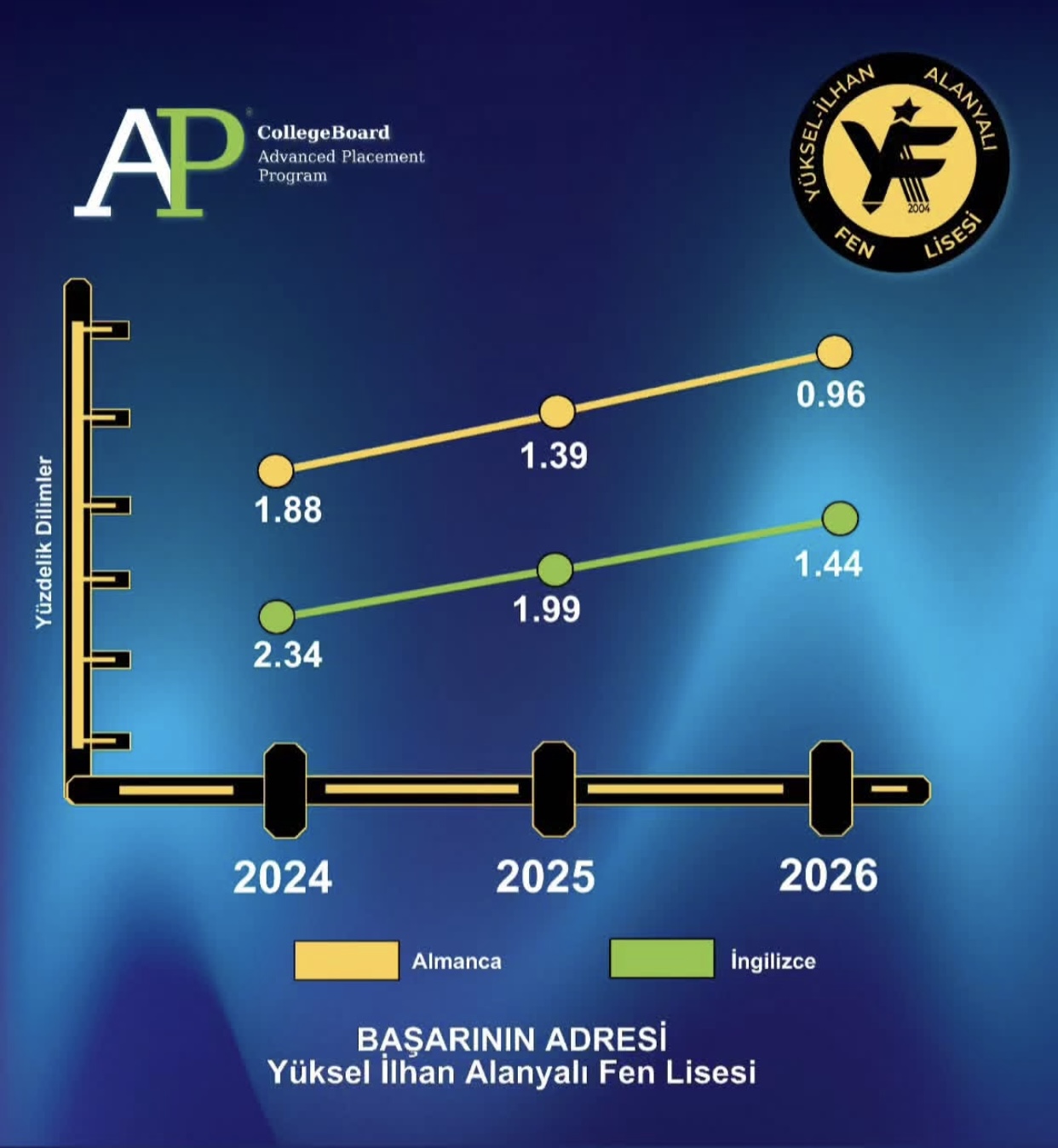 Yüksel-İlhan Alanyalı Fen Lisesi