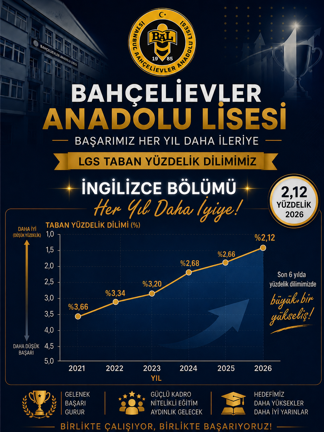 Bahçelievler Anadolu Lisesi