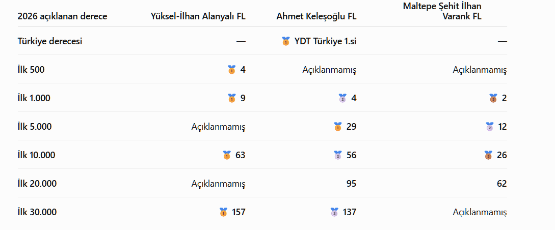 Ahmet Keleşoğlu Fen Lisesi