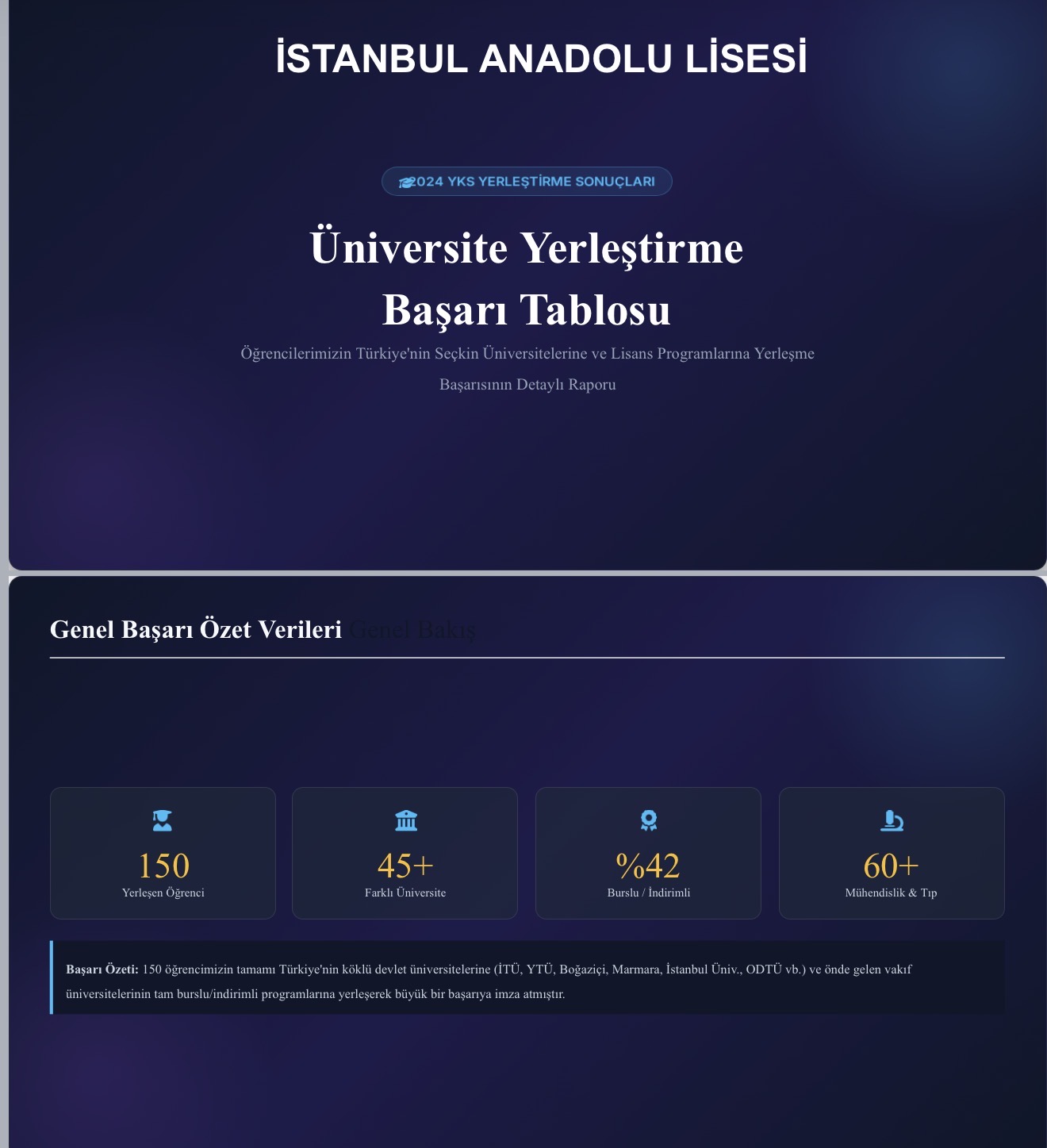 İstanbul Anadolu Lisesi