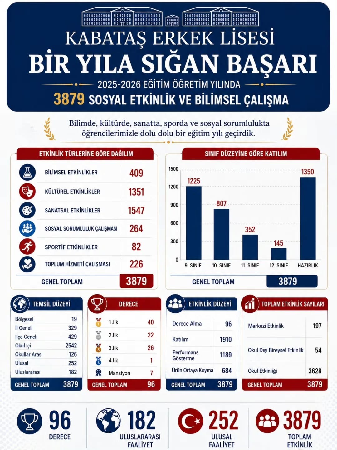 Beşiktaş Kabataş Erkek Lisesi
