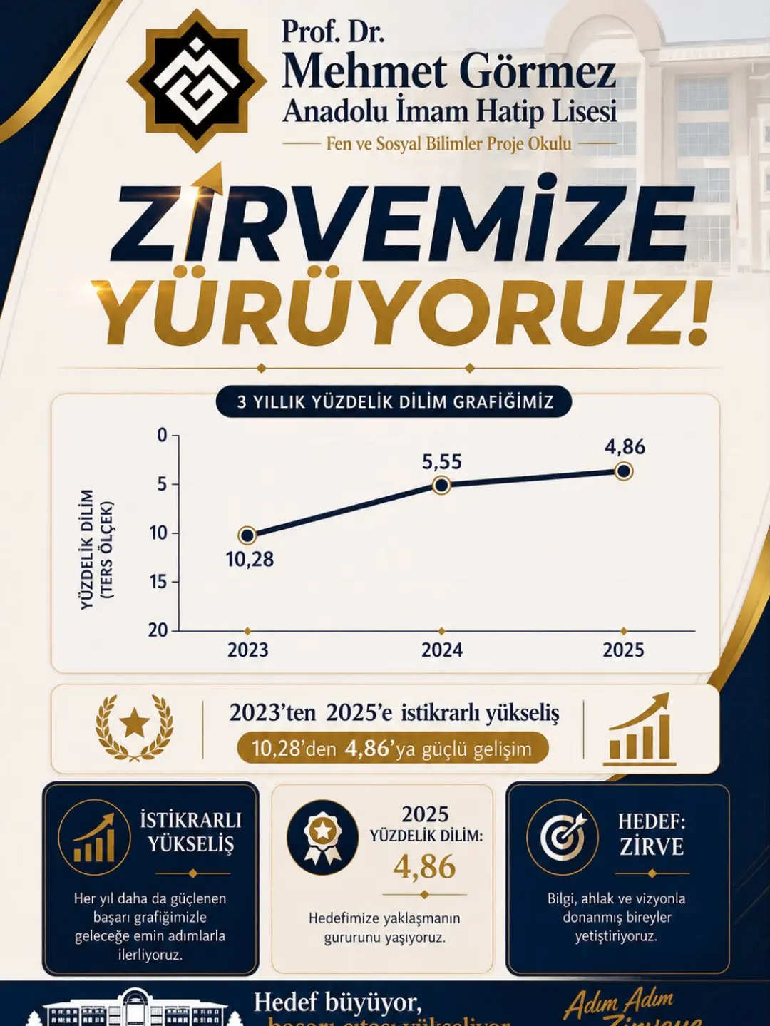Prof. Dr. Mehmet Görmez Anadolu İmam Hatip Lisesi