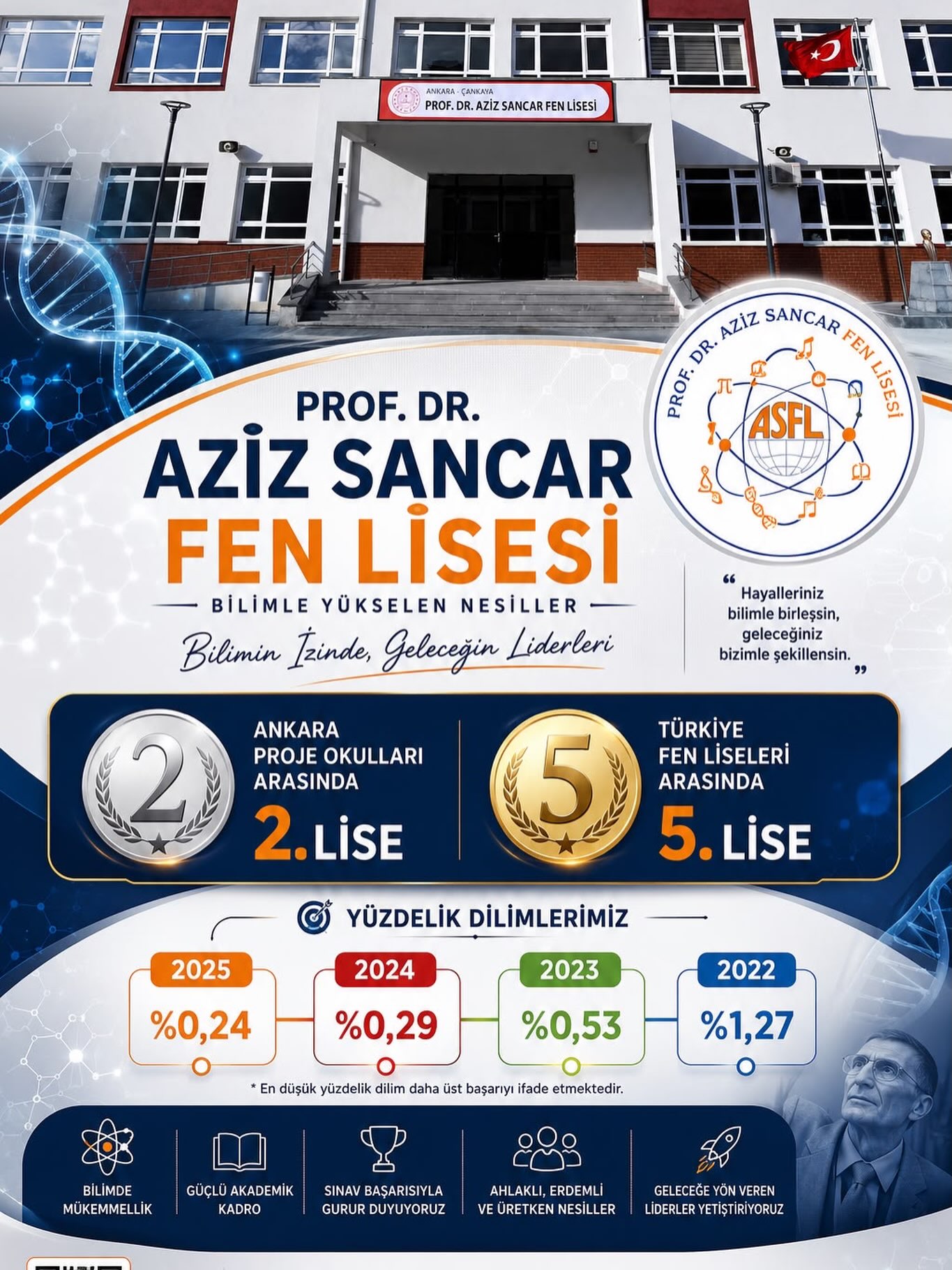 Prof. Dr. Aziz Sancar Fen Lisesi