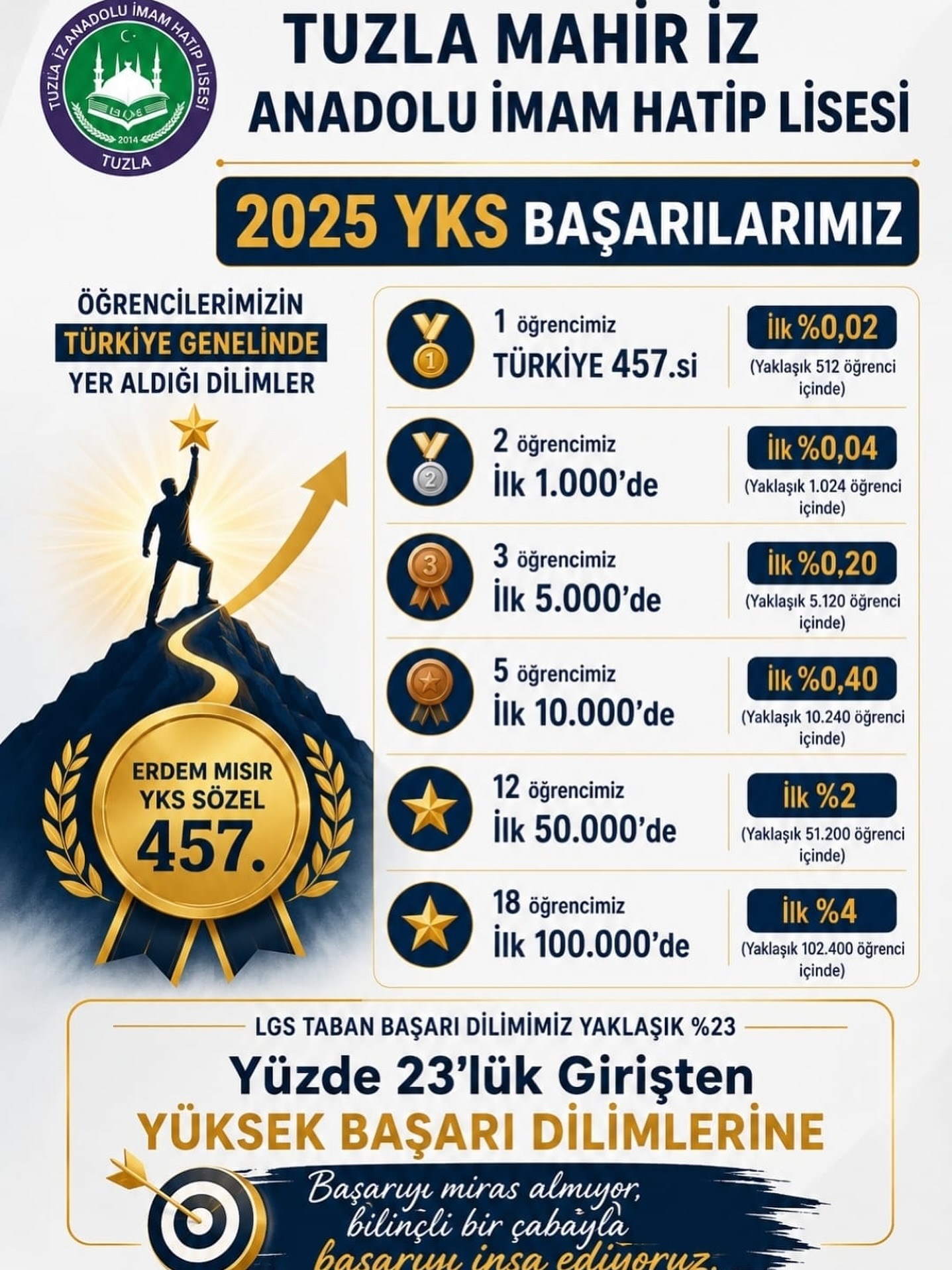 Tuzla Mahir İz Anadolu İmam Hatip Lisesi