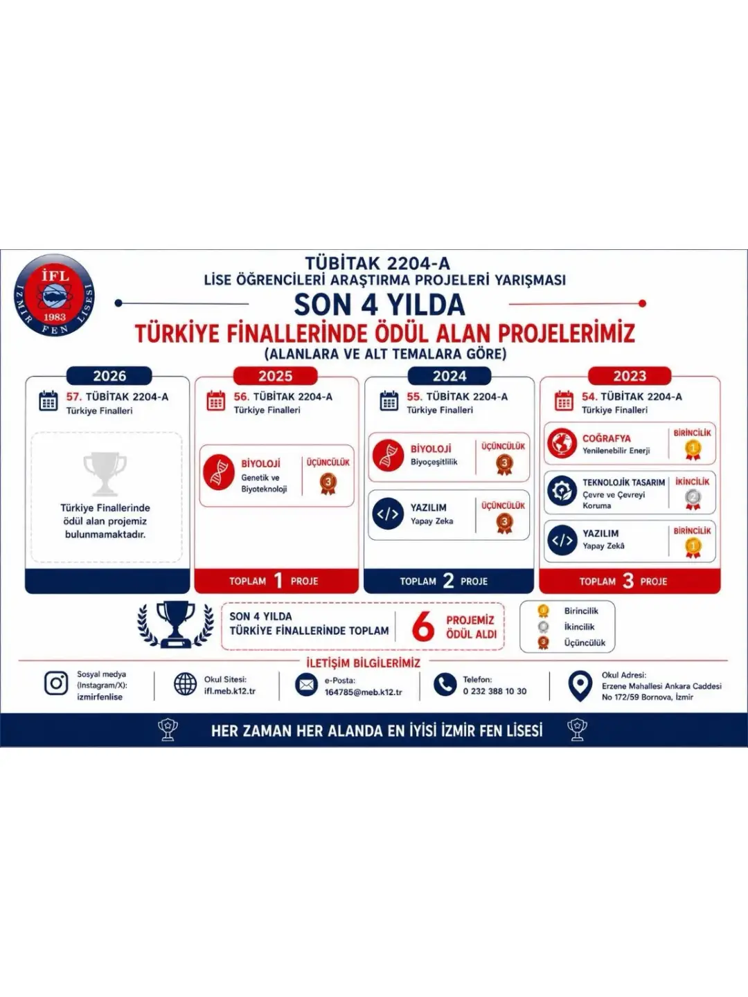 İzmir Fen Lisesi
