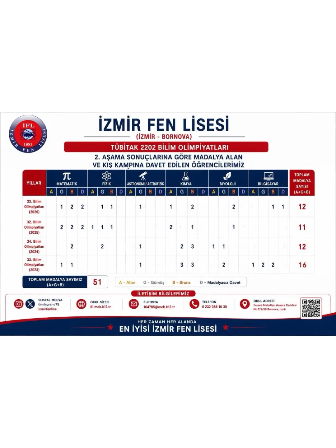 İzmir Fen Lisesi