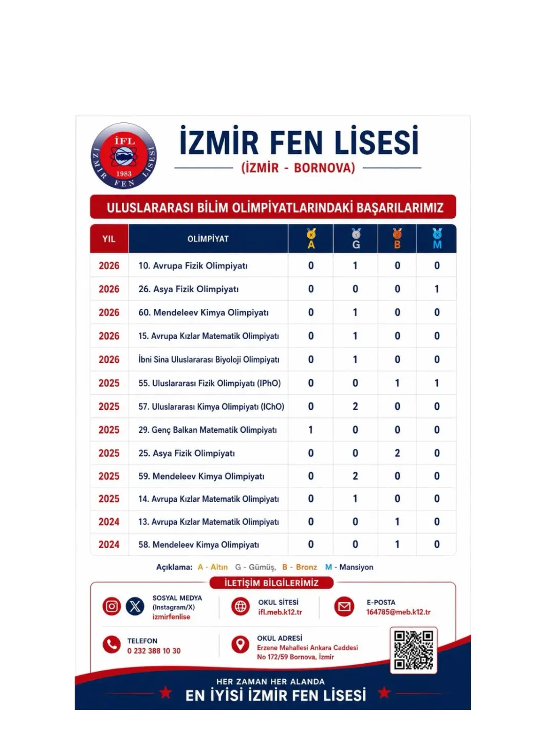 İzmir Fen Lisesi