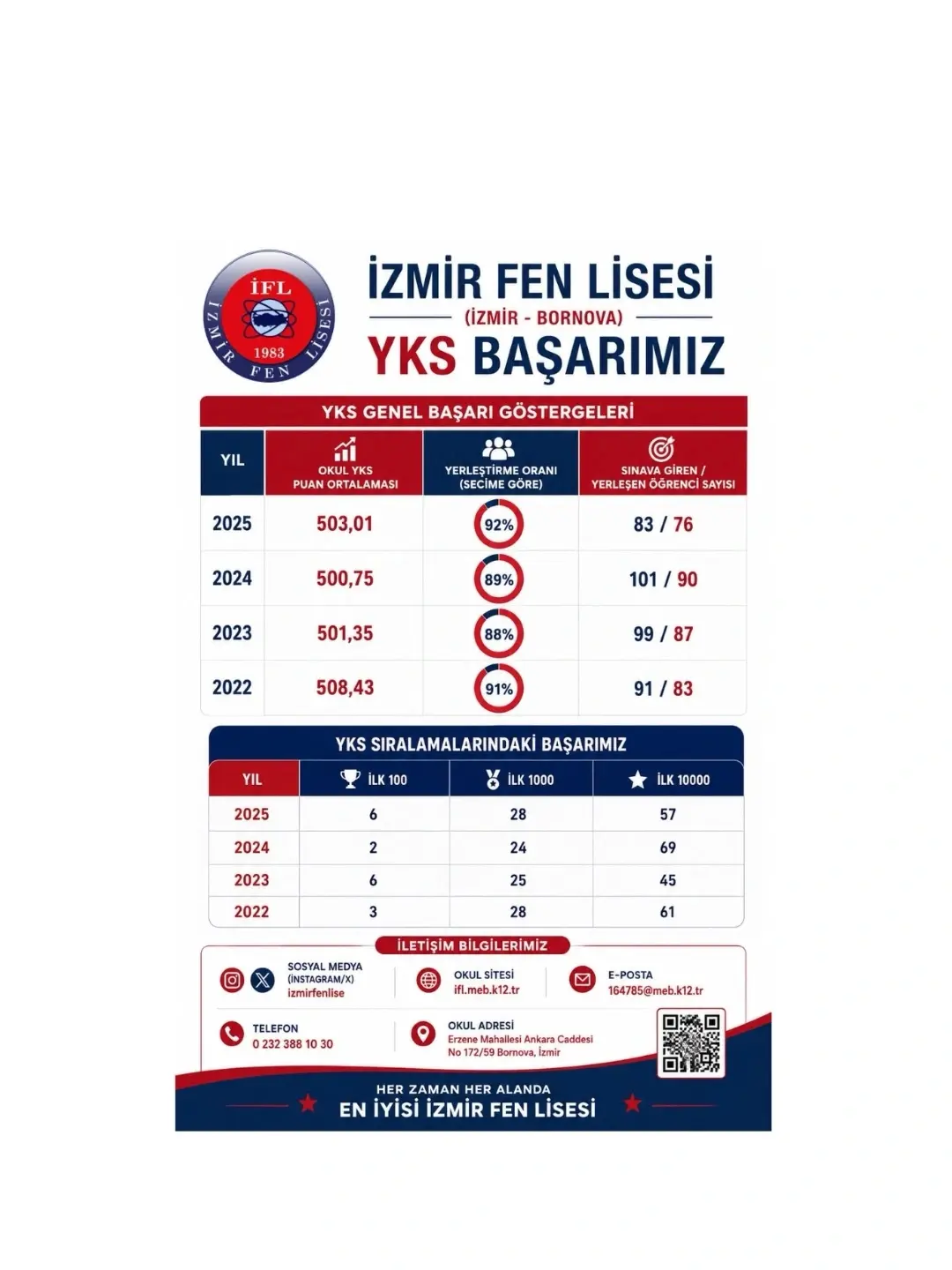 İzmir Fen Lisesi