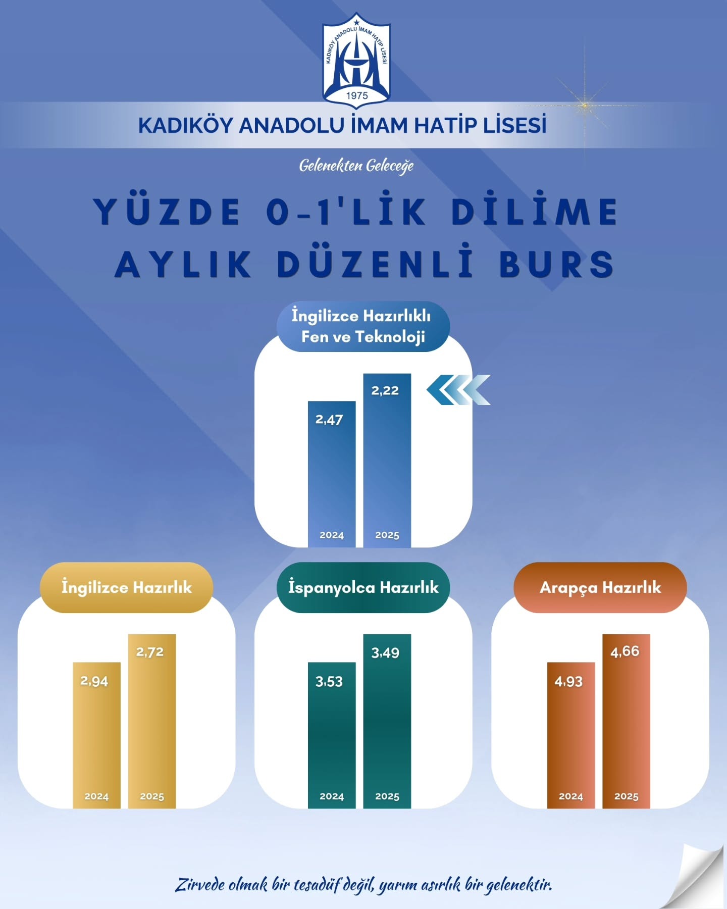 Kadıköy Anadolu İmam Hatip Lisesi (Kız)