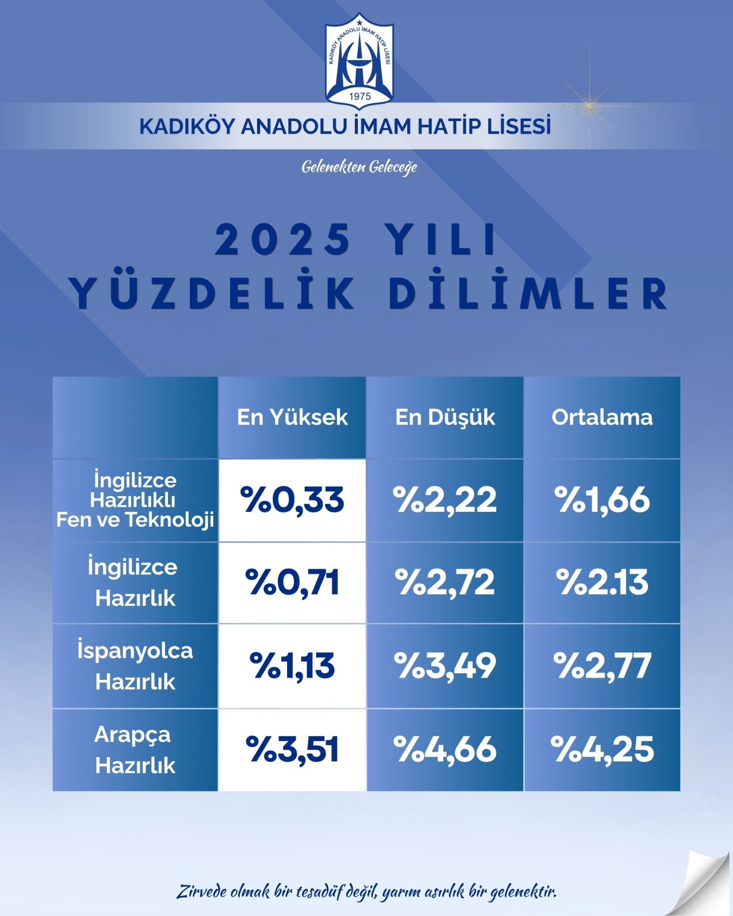 Kadıköy Anadolu İmam Hatip Lisesi (Kız)