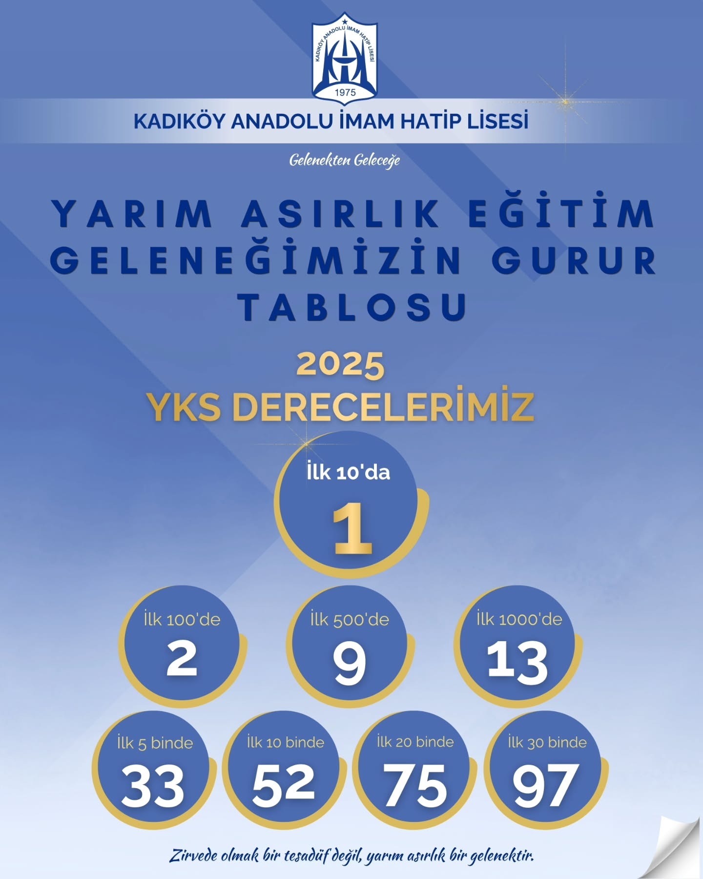 Kadıköy Anadolu İmam Hatip Lisesi (Kız)