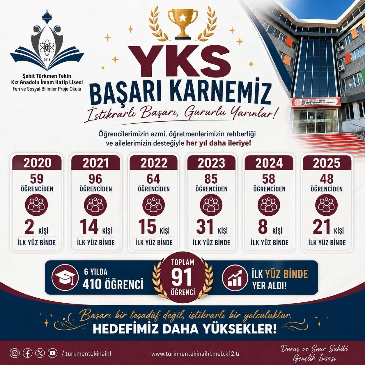 Şehit Türkmen Tekin Kız Mesleki ve Teknik Anadolu Lisesi