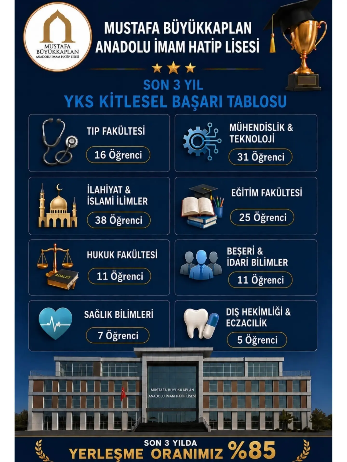 Mustafa Büyükkaplan Anadolu İmam Hatip Lisesi