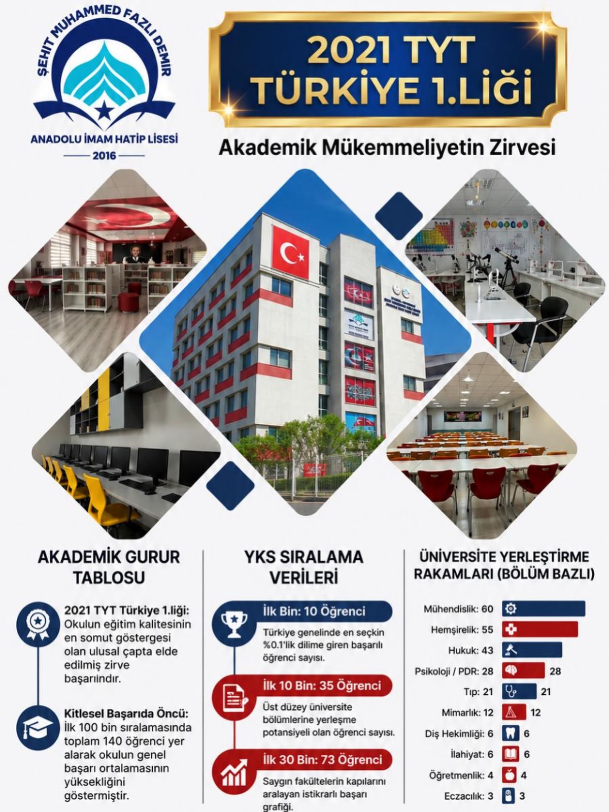 Şehit Muhammed Fazlı Demir Anadolu İmam Hatip Lisesi