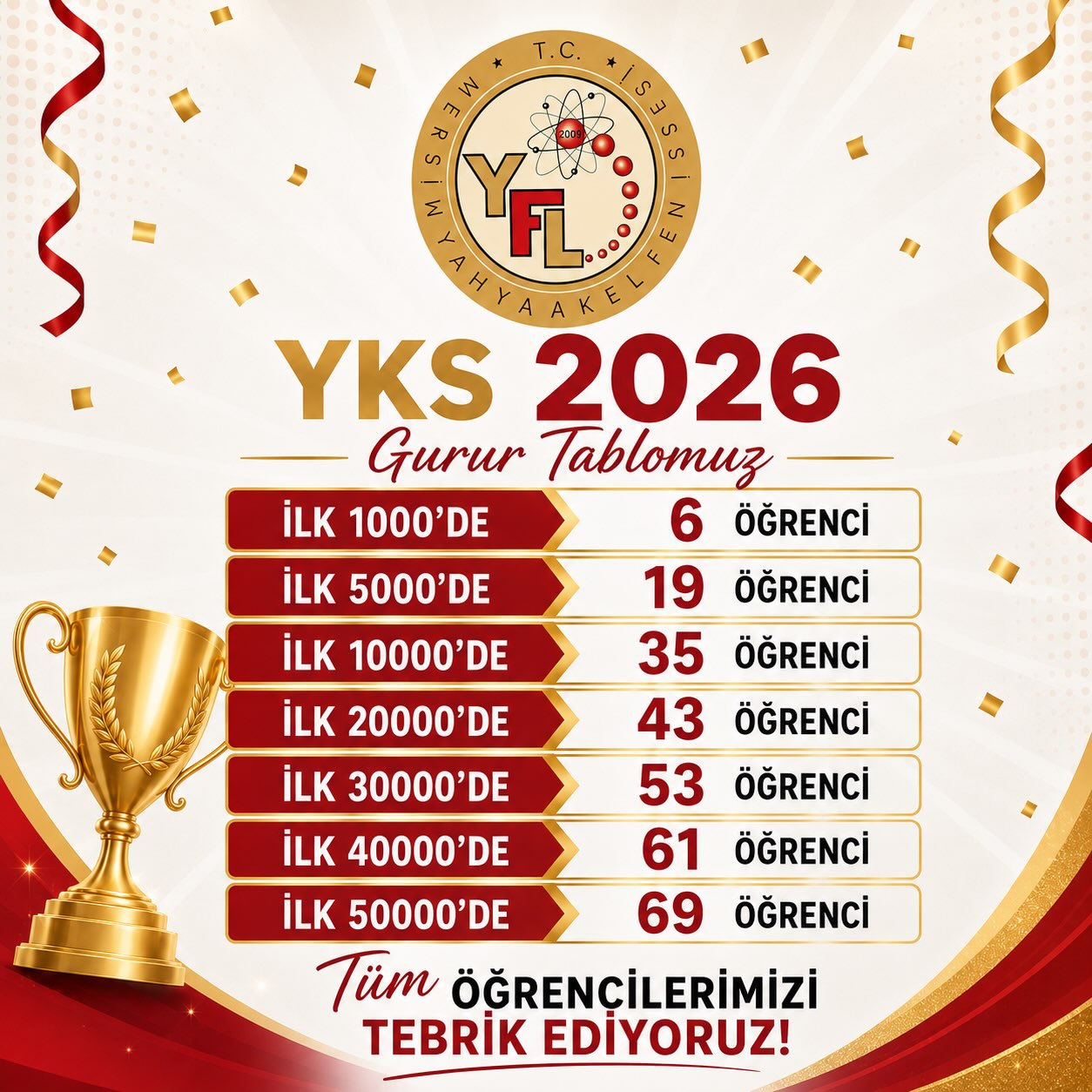Yahya Akel Fen Lisesi